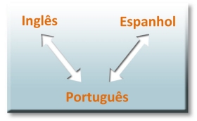 Inglês, Espanhol, Português